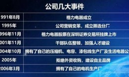 格力股东爆料案例最新,揭秘格力内部惊人真相